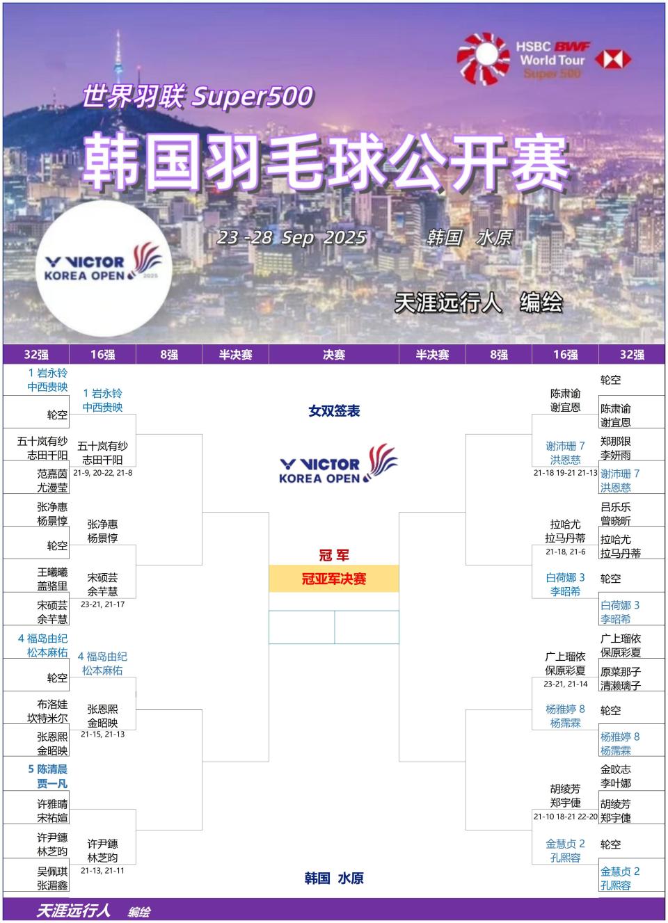 HSoo, 杨博涵, src HSoo, 杨博涵, src