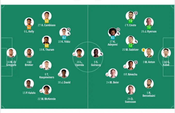 迎战多特蒙, 国米到欧冠