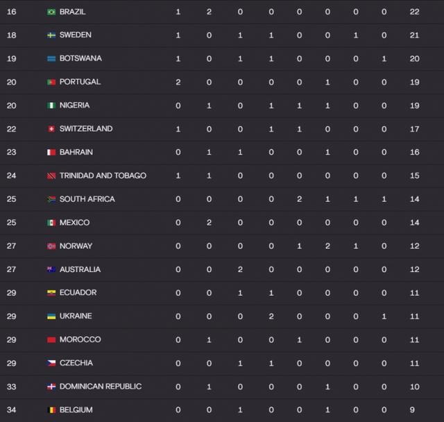 个小项的争, 分第, 径锦标赛进 个小项的争, 分第, 径锦标赛进