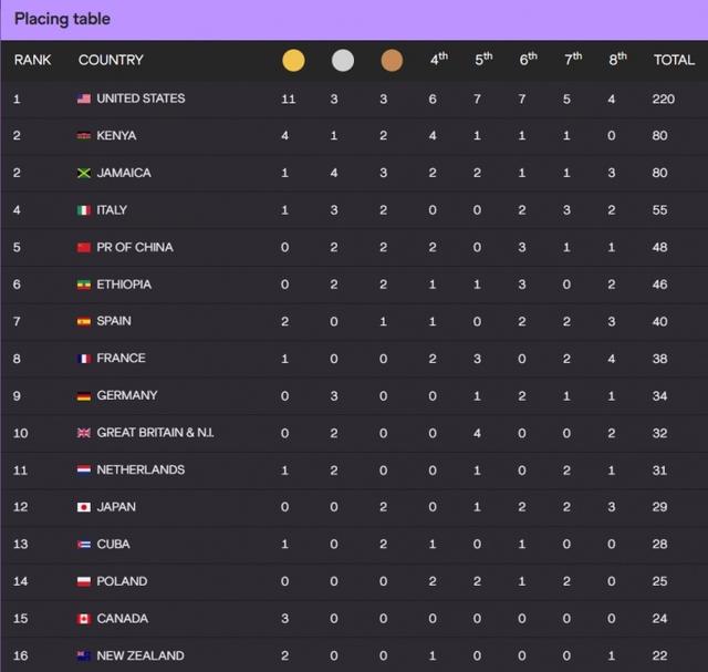 铜的牙买加, img, 的团体总分 铜的牙买加, img, 的团体总分