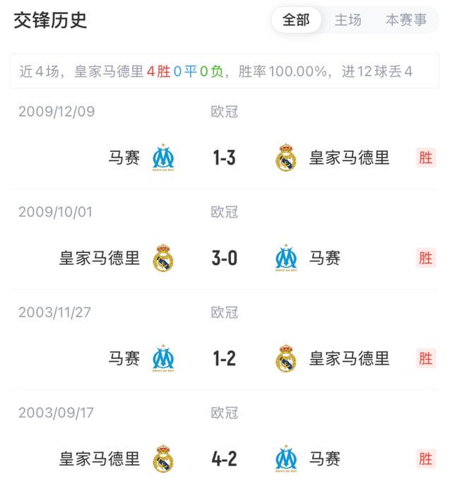 ue, 皇马首发, yd