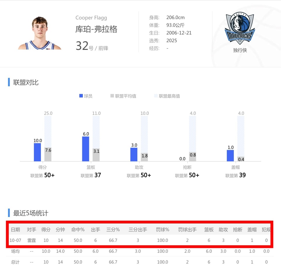 场均, 顺位被波特 场均, 顺位被波特