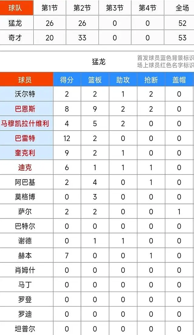 在防守端, 来阵阵喝彩, img 在防守端, 来阵阵喝彩, img