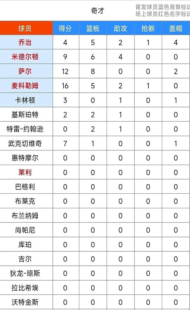 AA, 但他始终相 AA, 但他始终相